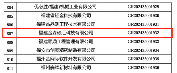 喜报!福建金森旗下子公司 ——福建金森碳汇科技有限公司通过“国家高新技术企业”认定